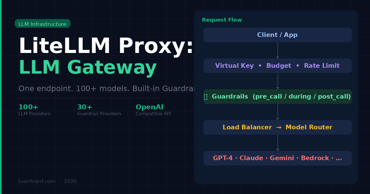 LiteLLM Proxy: Gateway LLM tốt nhất để thử nghiệm — và những gì cần biết trước khi production