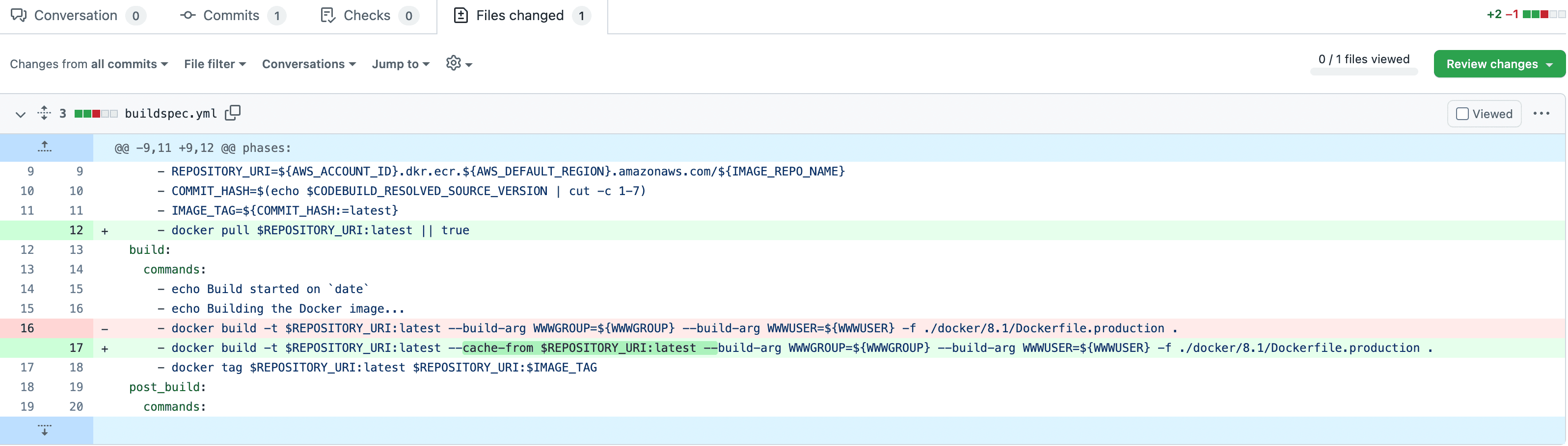 A visual depiction of what is being written about