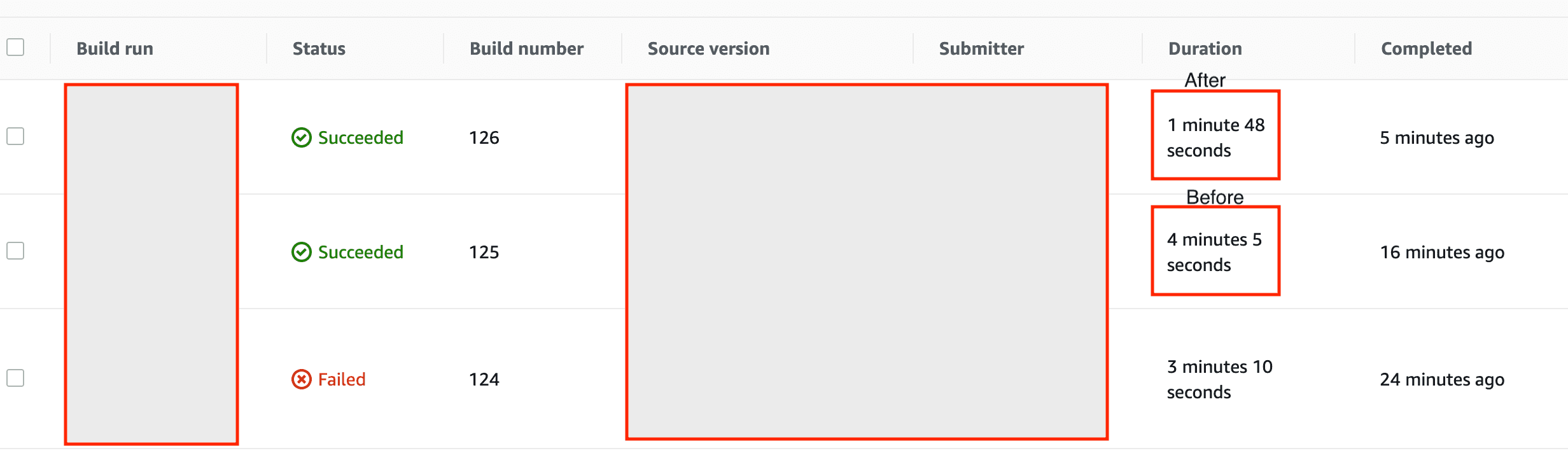 A visual depiction of what is being written about
