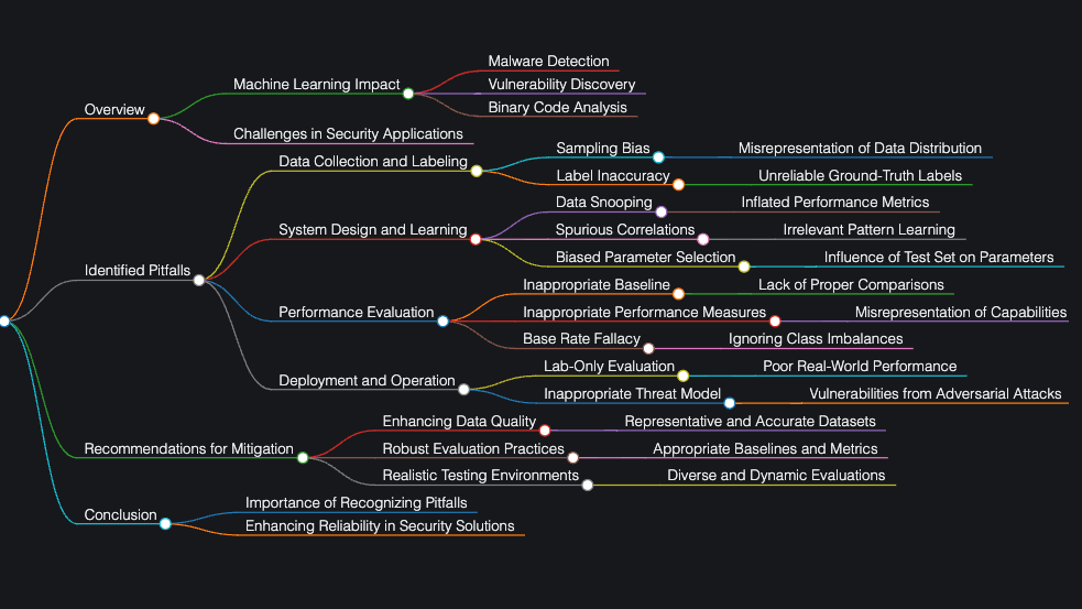A visual depiction of what is being written about