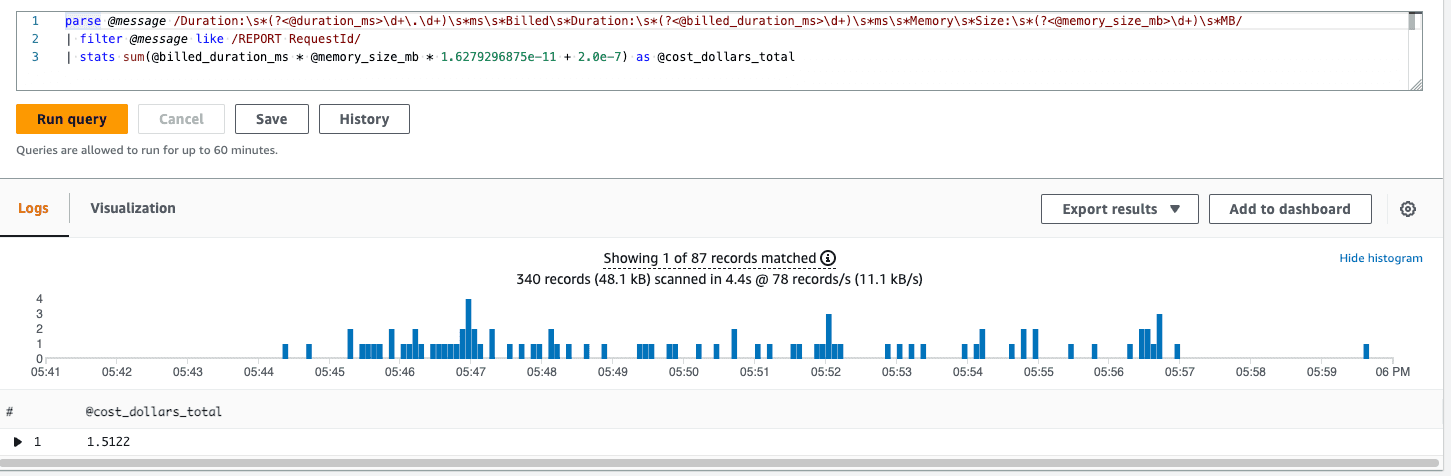 A visual depiction of what is being written about