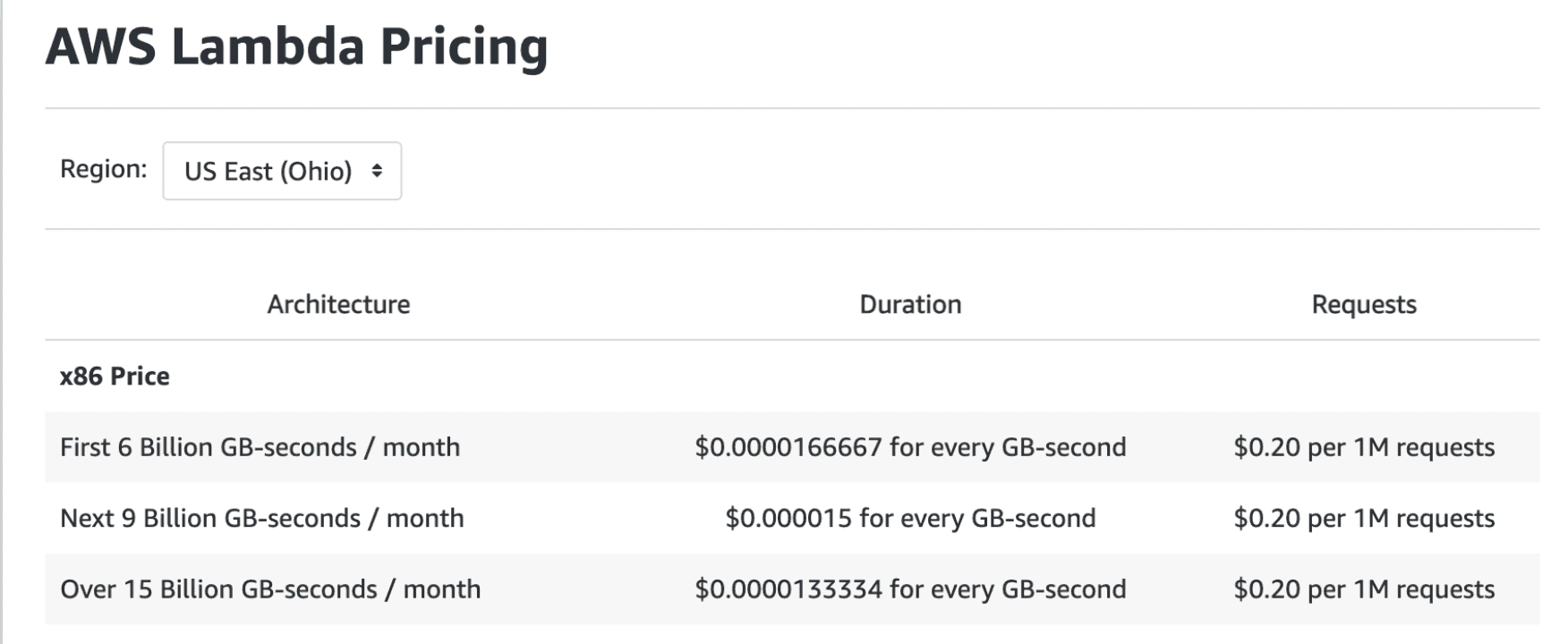 A visual depiction of what is being written about