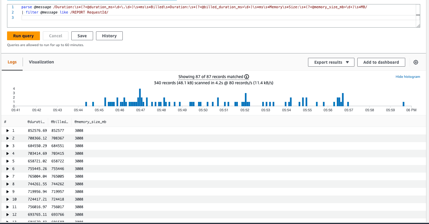 A visual depiction of what is being written about